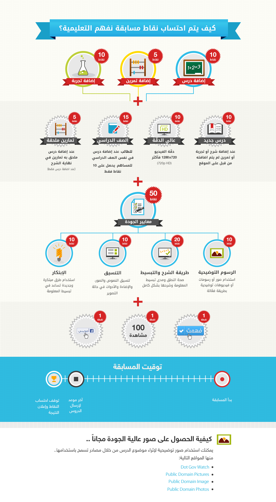 Nafham Education, Amr Zakaria