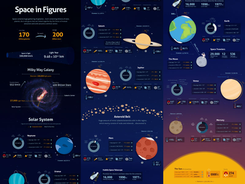 space infographics